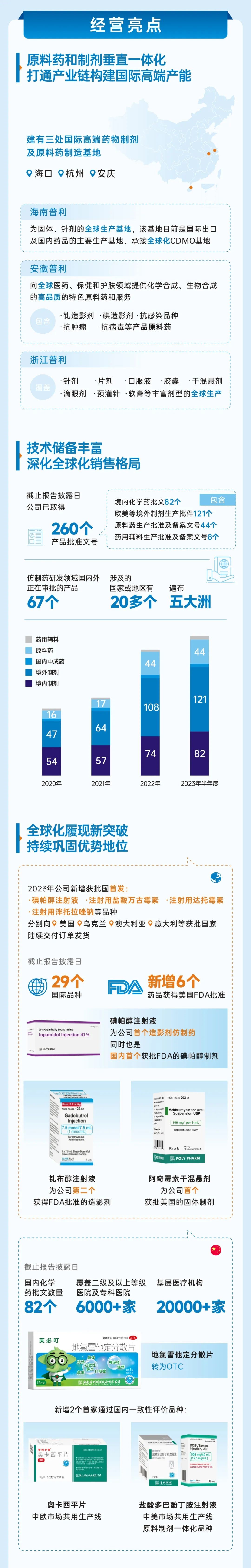 AG刮刮乐制药2023年半年报